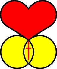 Grafik eines Herzens mit zwei Kreisen und einem Kreuz